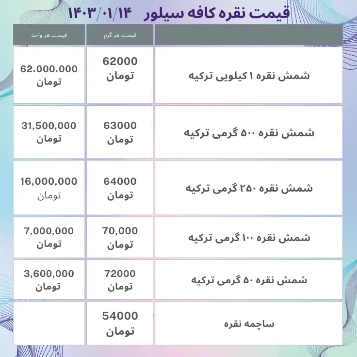 قیمت نقره امروز چهارده فروردین ۱۴۰۳ به تومان